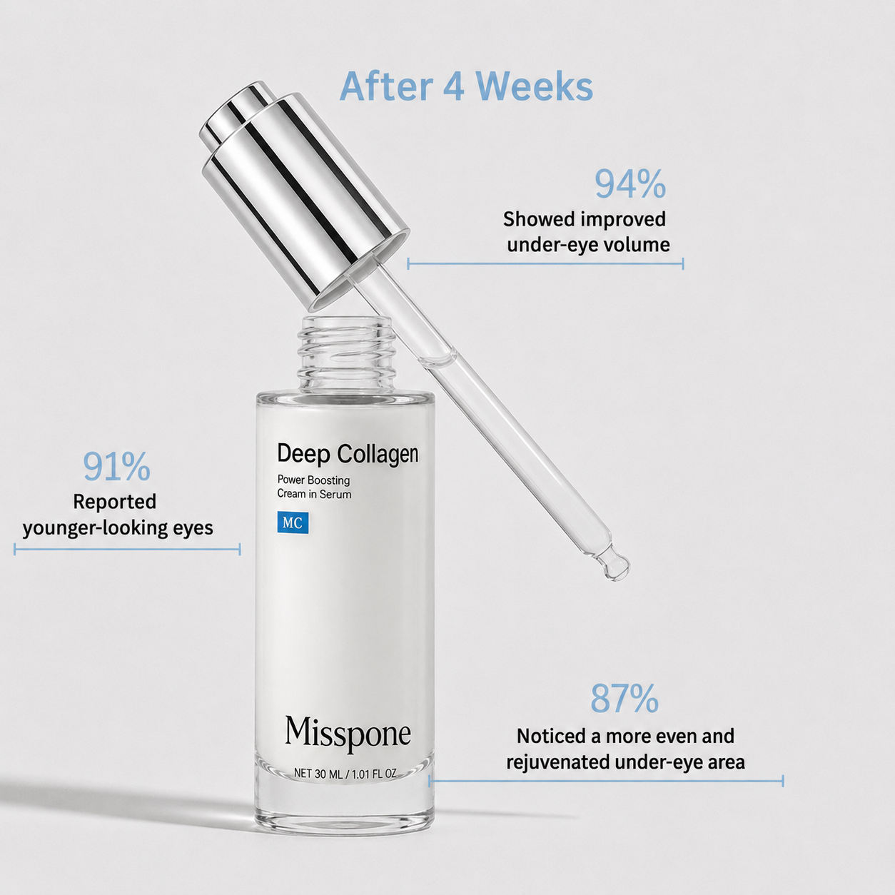 🔥LAST DAY Buy 1 Get 1 Free🔥| Korean Collagen Serum for Mature Skin