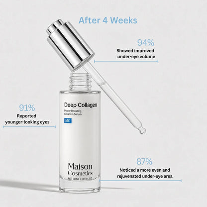 VoluFine | Korean Collagen Serum for Mature Skin