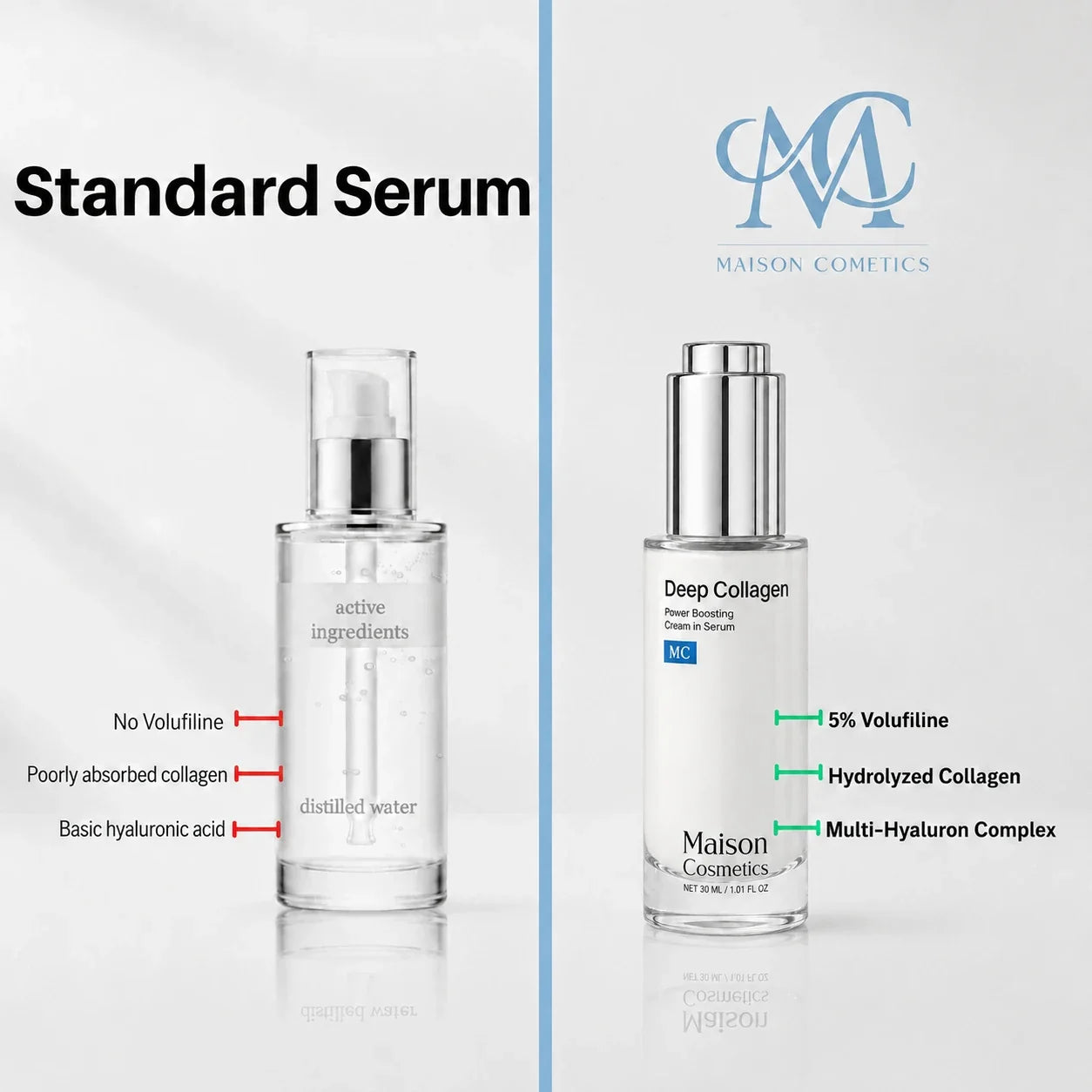 VoluFine | Korean Collagen Serum for Mature Skin