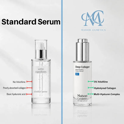 VoluFine | Korean Collagen Serum for Mature Skin