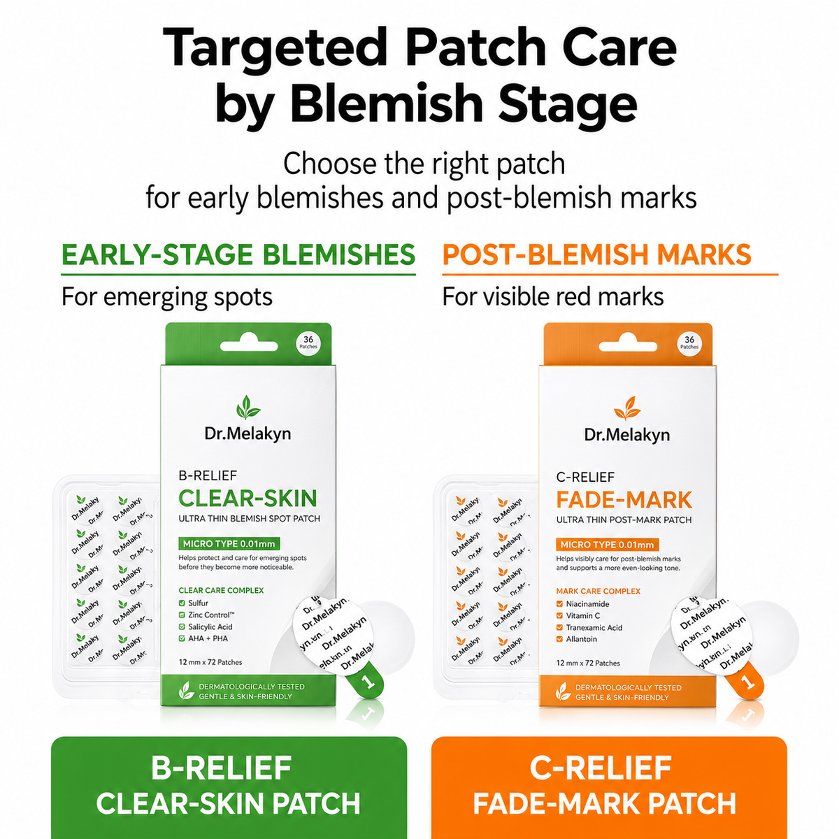 Targeted patch care by blemish stage